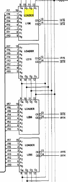 Loader ROMs