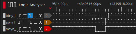 The control signals when doing an examine