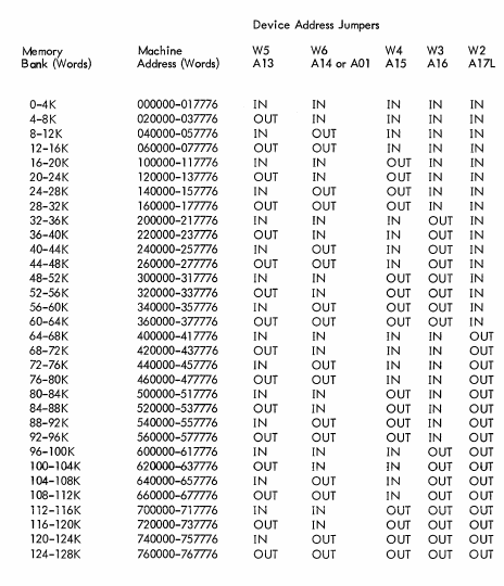 The jumper settings for all base addresses, from the user manual