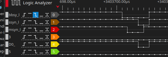 D0 goes low within the SSYNC window. Remember that a low value indicates a one on the Unibus.