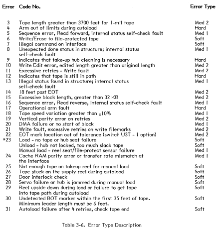 More error codes