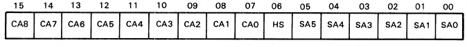 header data