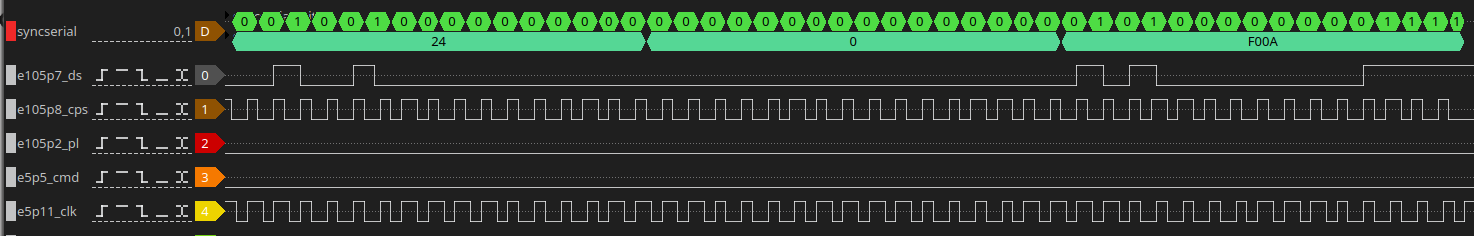 la trace with bits interpreted in reverse order