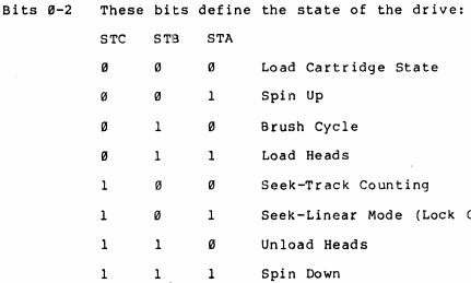 drive state values