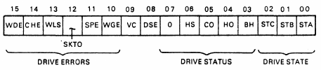 drive status register layout