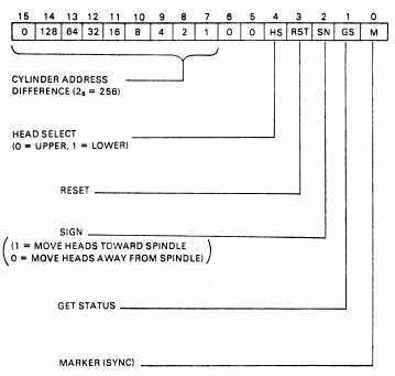 rl02commandword