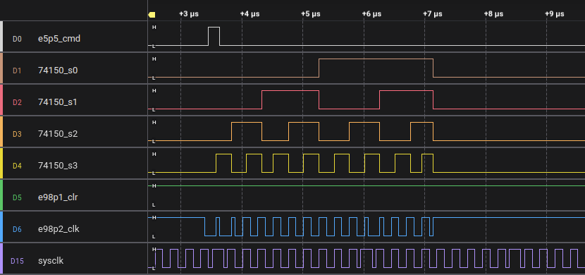 Signals after replacement of 74161